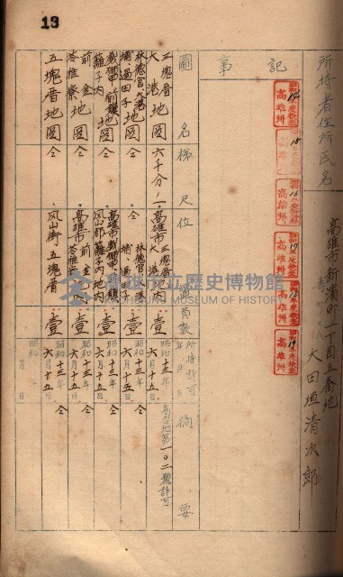 秘密地圖所持有者名簿（高雄州）藏品圖，第30張