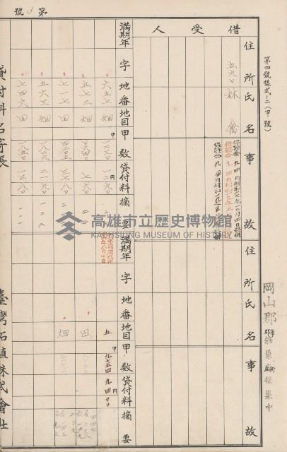 臺灣拓殖株式會社燕巢貸付料名寄帳藏品圖，第30張