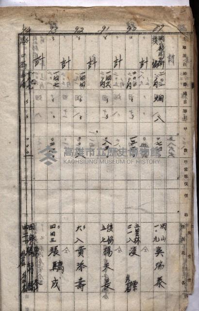 高臨營第一號ノ內九第（1）號借地
（前峯、港口崙、後協）藏品圖，第30張