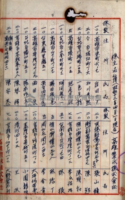 當管內法人ニ關スル相續稅資料作成關係書類
（直稅第一條資料係）藏品圖，第30張