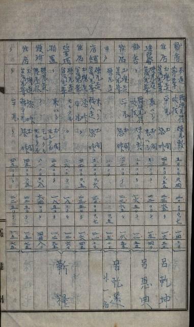 修理工廠擴張（岡山）藏品圖，第330張