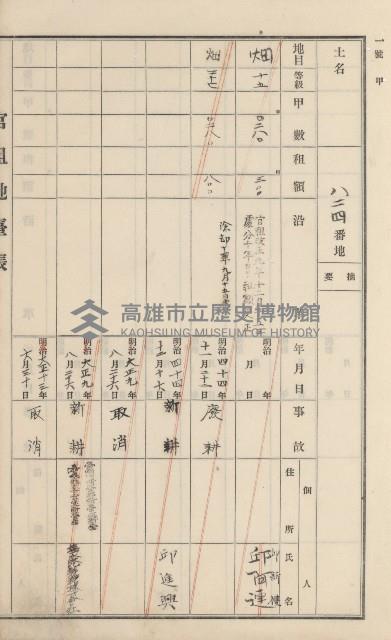 杉林庄官租地臺帳（二冊之內第二號）藏品圖，第330張