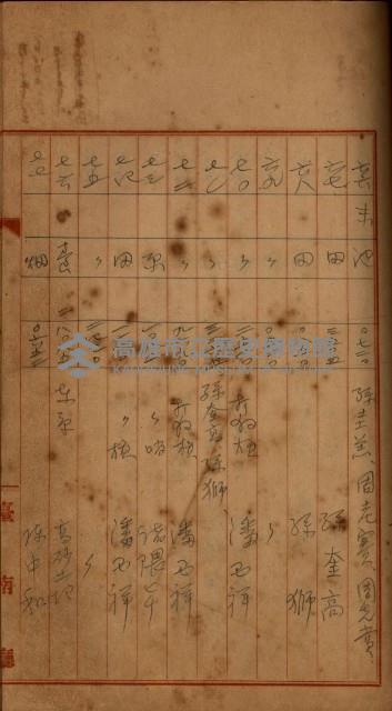 州財產－罹災救助買收
（罹災救助－二十之四）藏品圖，第329張