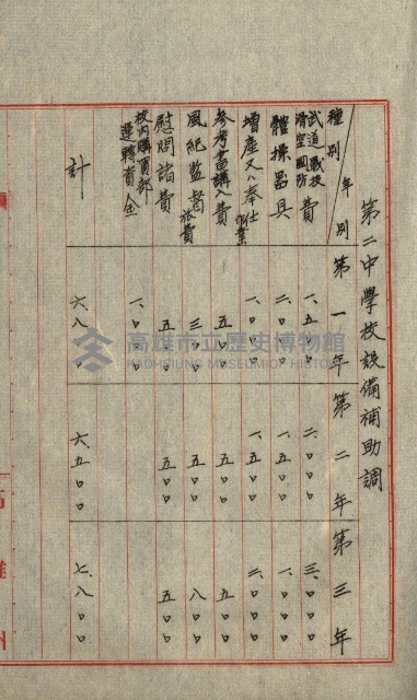 高雄州土地利用協會書類綴
（海軍用地使用許可關係）藏品圖，第333張