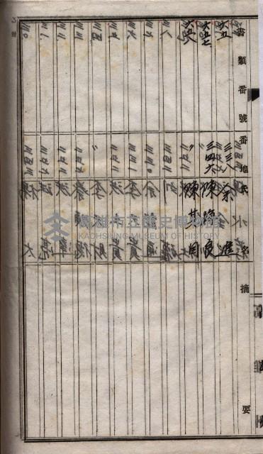 土地買收
（馬臨營第七三號）藏品圖，第211張