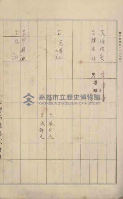 冊之內第○號
高雄州旗山郡旗山街貸付料名寄帳
臺灣拓殖株式會社藏品圖，第210張