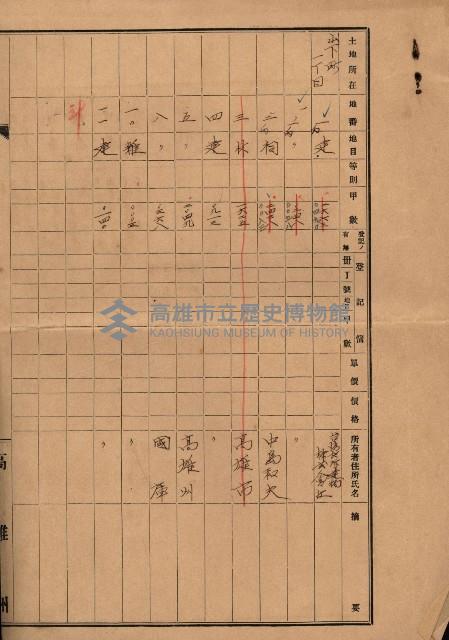 熱帶醫專用地買收藏品圖，第210張