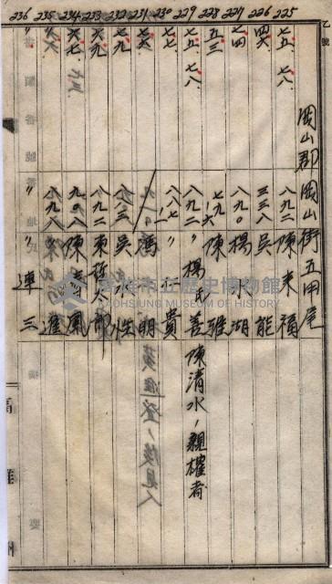 高臨營第一號ノ內三第（1）號
高臨營第一號ノ內九第（1）號
（施機第一九一、零一二番電）藏品圖，第210張