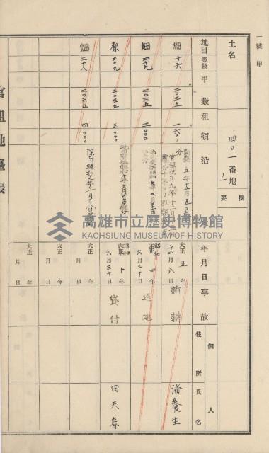 杉林庄官租地臺帳（二冊之內第一號）藏品圖，第210張