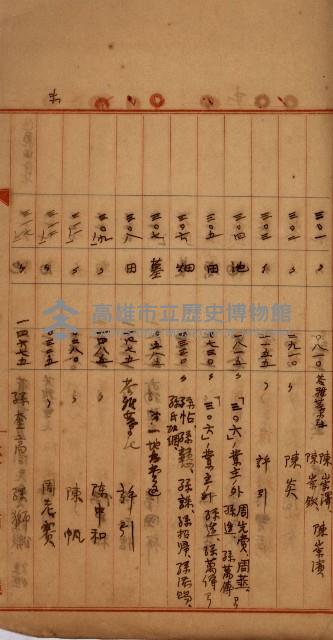 州財產－罹災救助買收
（罹災救助－二十之四）藏品圖，第209張