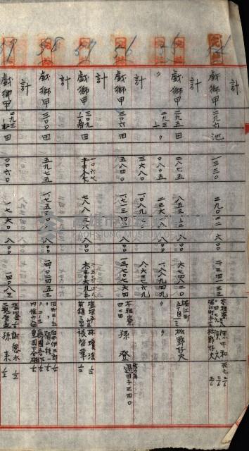 重工業用地買收書類（戲獅甲、前鎮）藏品圖，第212張