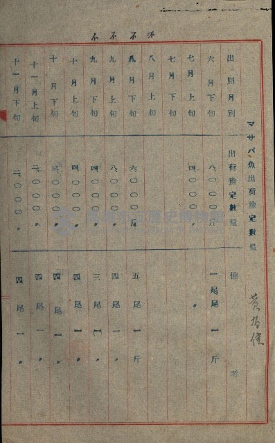 高雄州土地利用協會書類綴
（海軍用地使用許可關係）藏品圖，第212張