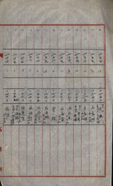 策源地買收綴藏品圖，第616張