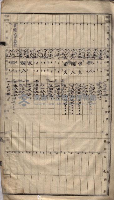 土地買收
（馬臨營第七三號）藏品圖，第411張