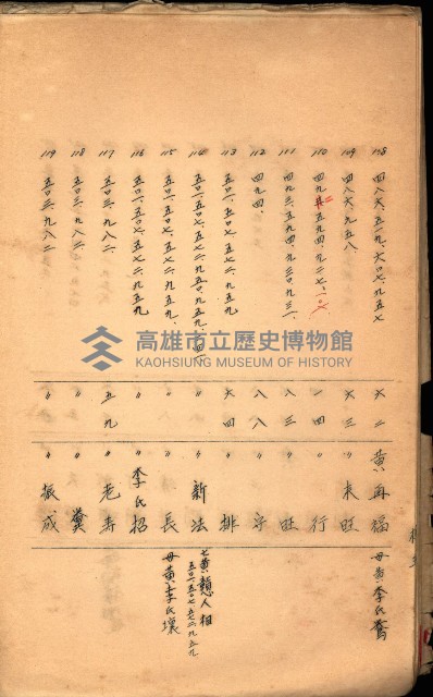 策源地買收綴藏品圖，第414張