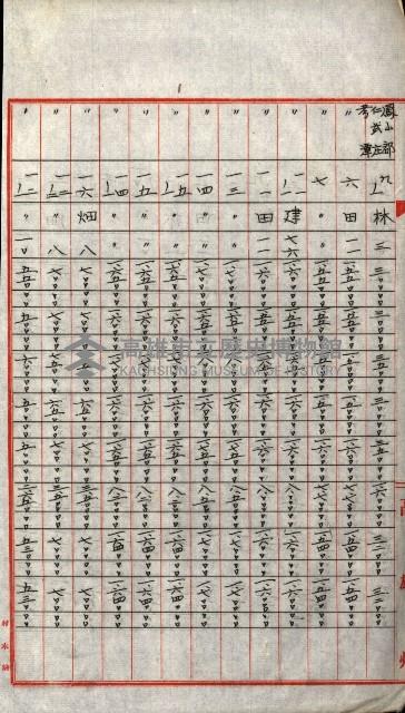陸軍用地關係綴（評價關係）藏品圖，第725張