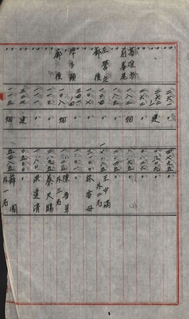 策源地買收綴藏品圖，第716張