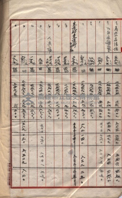 會計檢察關係藏品圖，第509張