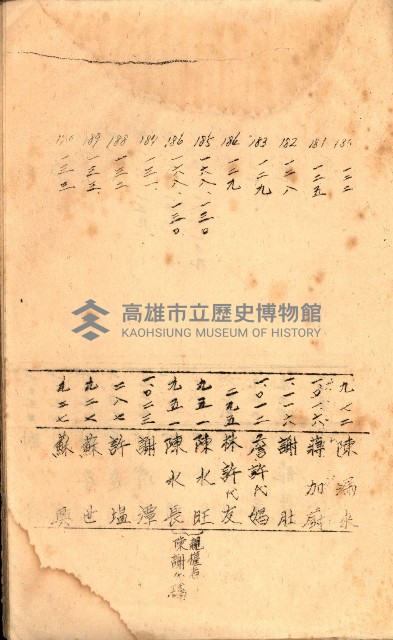 策源地買收綴藏品圖，第514張
