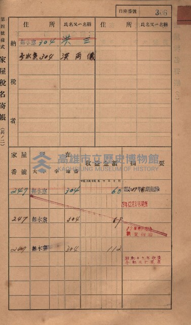 高雄州鳳山郡大樹庄無水寮家屋稅名寄帳
（二冊之內第二號）藏品圖，第110張
