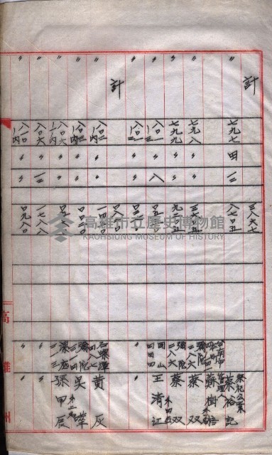 馬臨營第一六八號－昭和十六年七月藏品圖，第110張