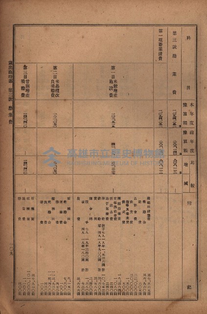 昭和十九年度高雄州豫算書藏品圖，第109張