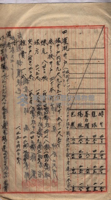 馬臨營第七二號用地買收
（1）、（22）、（31）藏品圖，第110張