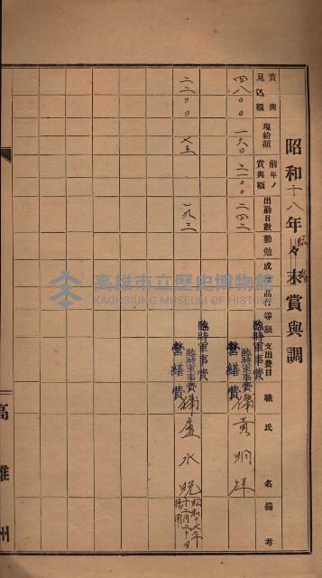 雜件綴（海軍關係）藏品圖，第110張