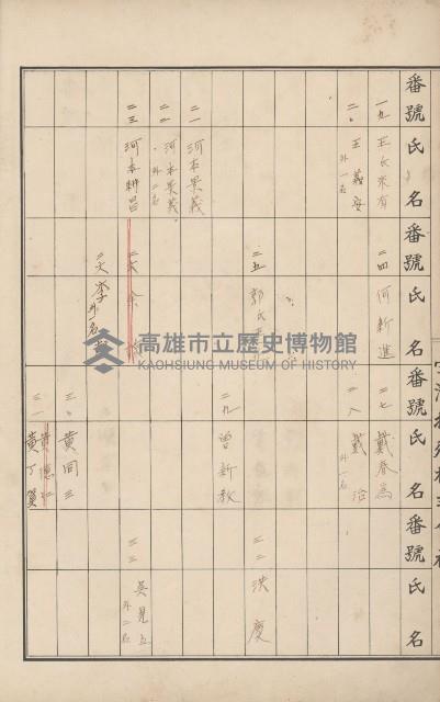 臺灣拓殖株式會社內門貸付料名寄帳藏品圖，第110張