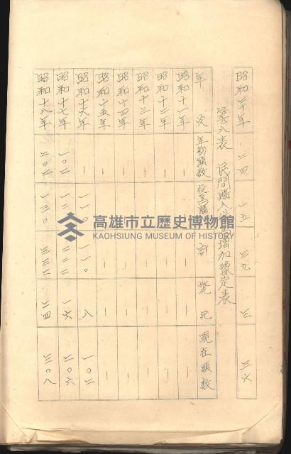 無償貸付（岡山郡－被許可人高雄州）藏品圖，第112張