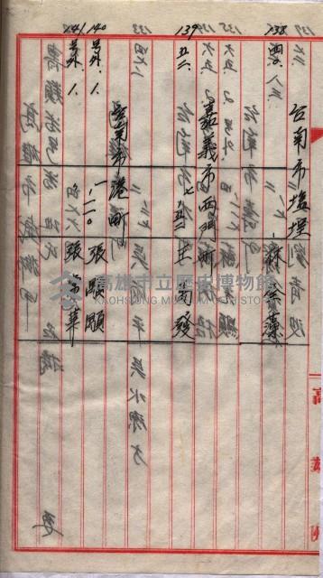 土地使用、土壤採取－十七號用地關係藏品圖，第110張