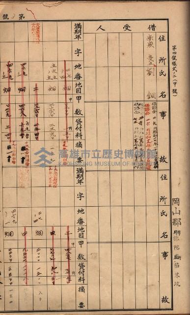 臺灣拓殖株式會社彌陀貸付料名寄帳藏品圖，第109張