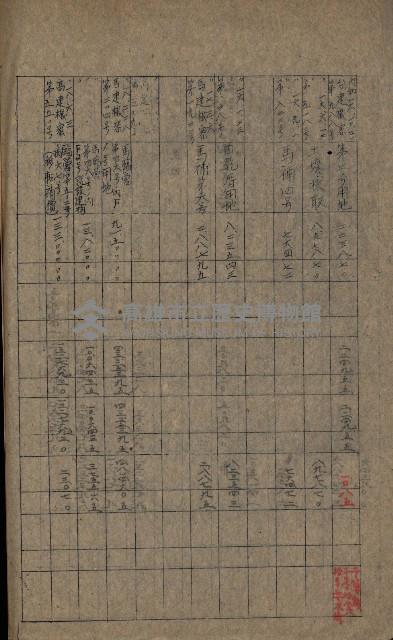 海軍豫算關係藏品圖，第110張