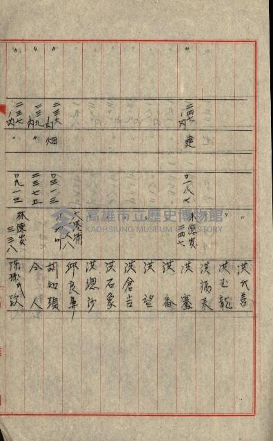 熱帶醫專用地買收藏品圖，第110張