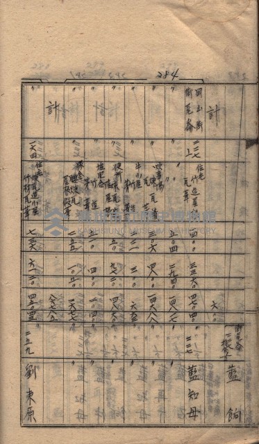 馬臨營第七二號ノ內第一三○號藏品圖，第110張