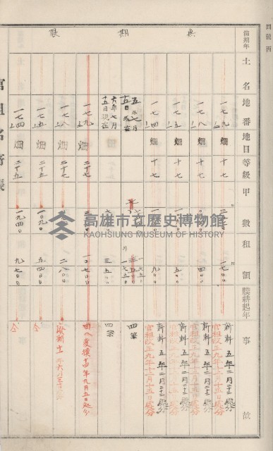 旗山街官租名寄帳（二之一）藏品圖，第111張