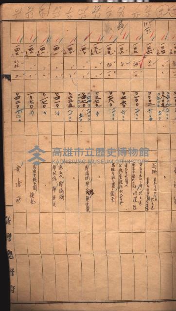 臺帖（土地）登記簿索引－高雄地方土地改良事業用地
（第壱次買收）藏品圖，第110張