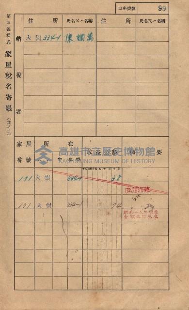 高雄州鳳山郡大樹庄大樹家屋稅名寄帳
（一冊之內第一號）藏品圖，第110張