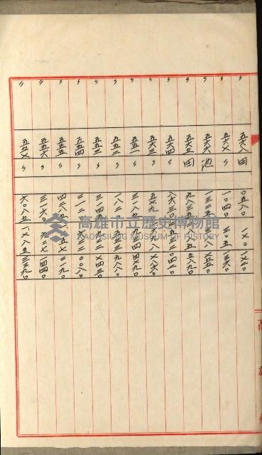 國有財產增減計算證明證憑書藏品圖，第109張