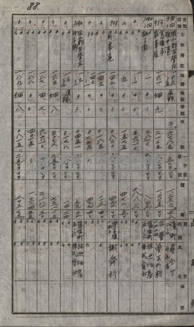 策源地買收綴藏品圖，第111張