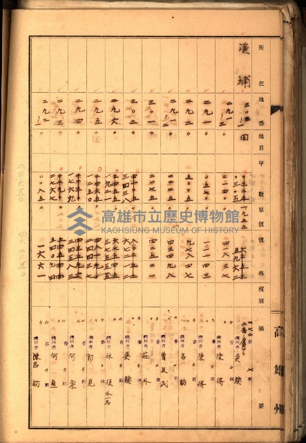 鳳山郡（官有地價格一筆限調書）藏品圖，第110張