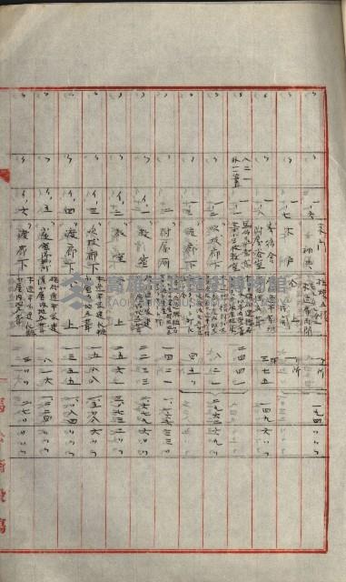 州財產－小學校市街庄（無償讓與）藏品圖，第122張