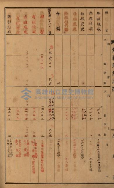 無租地集計簿（林園鄉）藏品圖，第110張