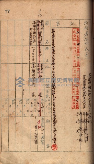 秘密地圖所持有者名簿（高雄州）藏品圖，第110張