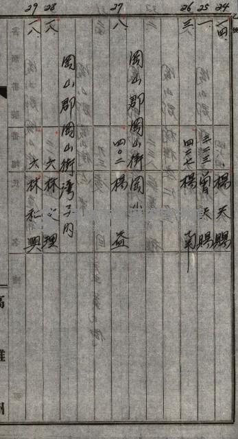 土地使用二關スル件 
（馬補第一號材料置場位置借地）藏品圖，第10張