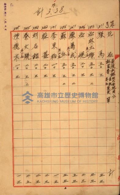 臺帳謄本收入藏品圖，第9張