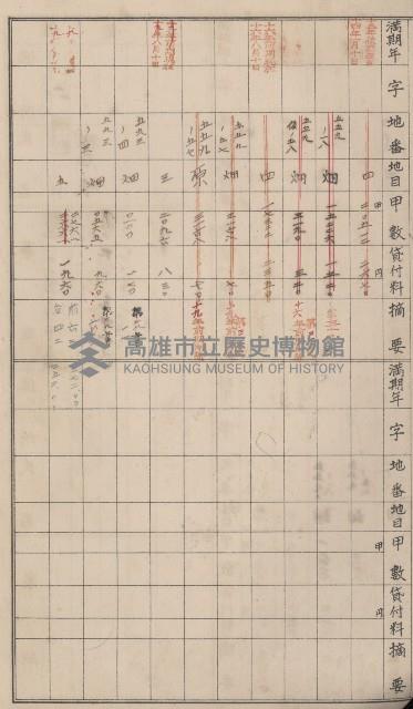 冊之內第○號
高雄州旗山郡旗山街貸付料名寄帳
臺灣拓殖株式會社藏品圖，第10張