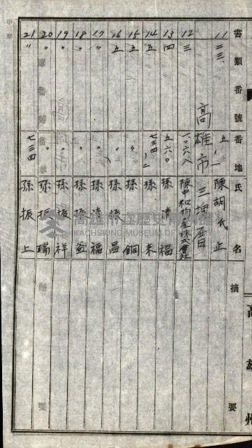 高雄川第四號運河開鑿工事用地買收徵印狀況調藏品圖，第10張