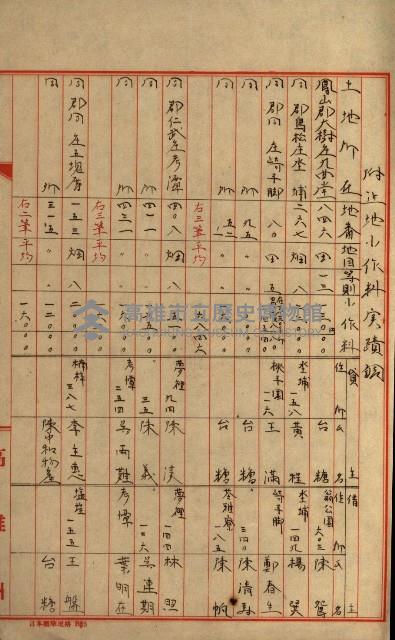 馬臨營第九八號A第七號借地
（鳳山郡）藏品圖，第10張