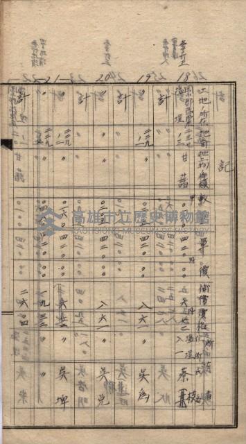 高臨營第一號ノ內十二（ト）第（4）號（借地）
（塩埕、梓官、吊雞林）藏品圖，第10張